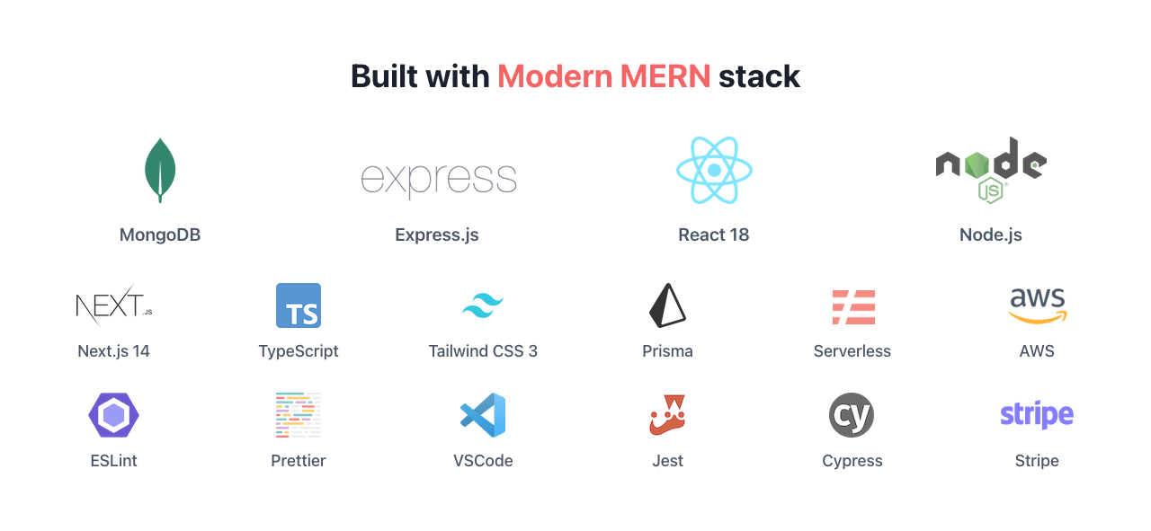Node.js SaaS Boilerplate technology stack
